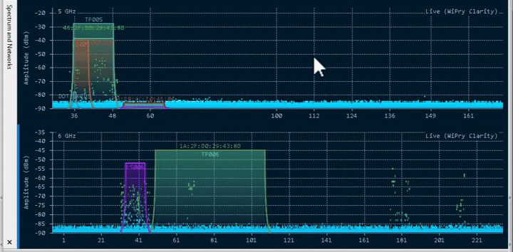 TamoGraph 8.5 spectrumanalyse met inzoomen en navigeren binnen het 5GHz- en 6GHz-spectrum